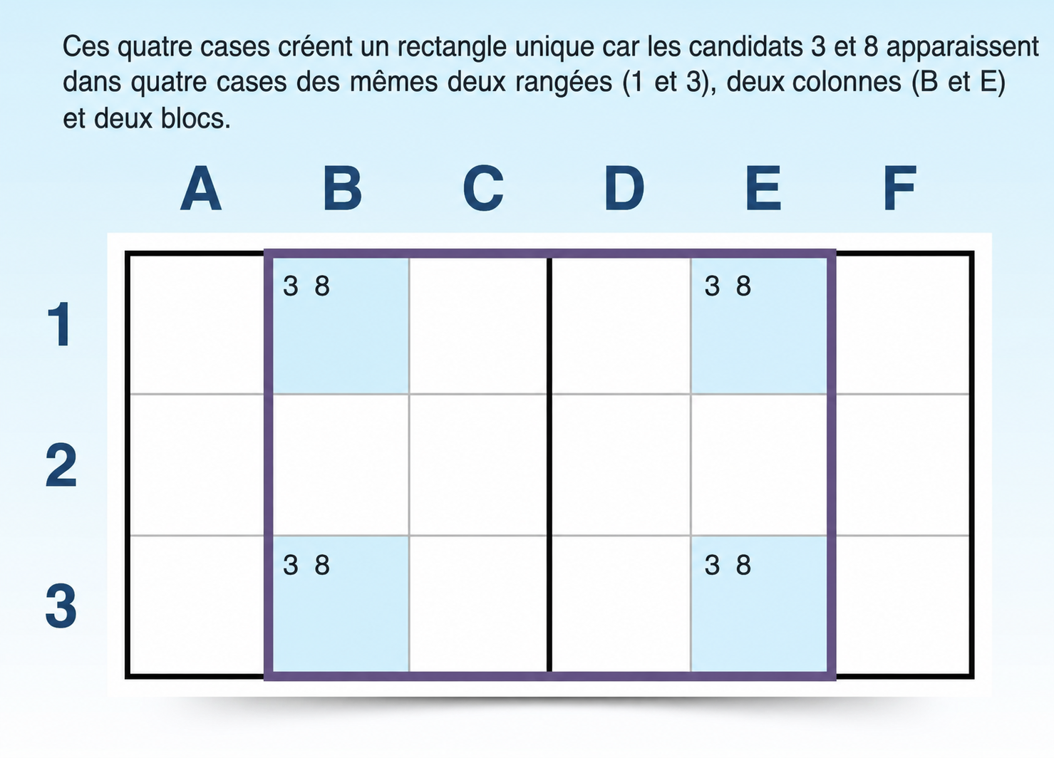 exemple de stratégie de sudoku unique