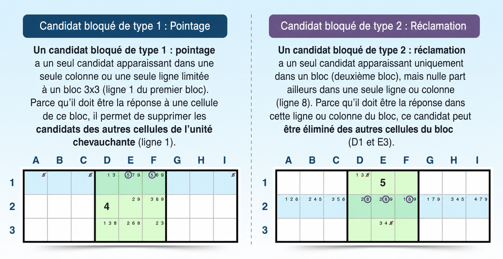 exemple de stratégie des candidats verrouillés