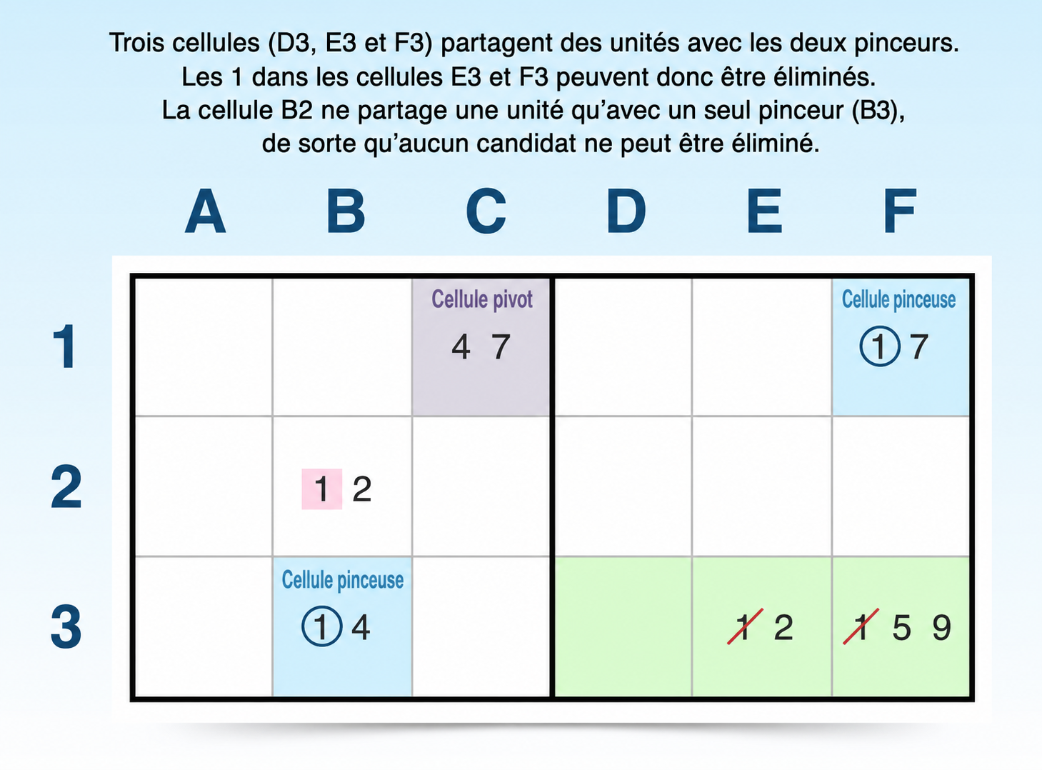 exemple de stratégie des candidats XY-wing