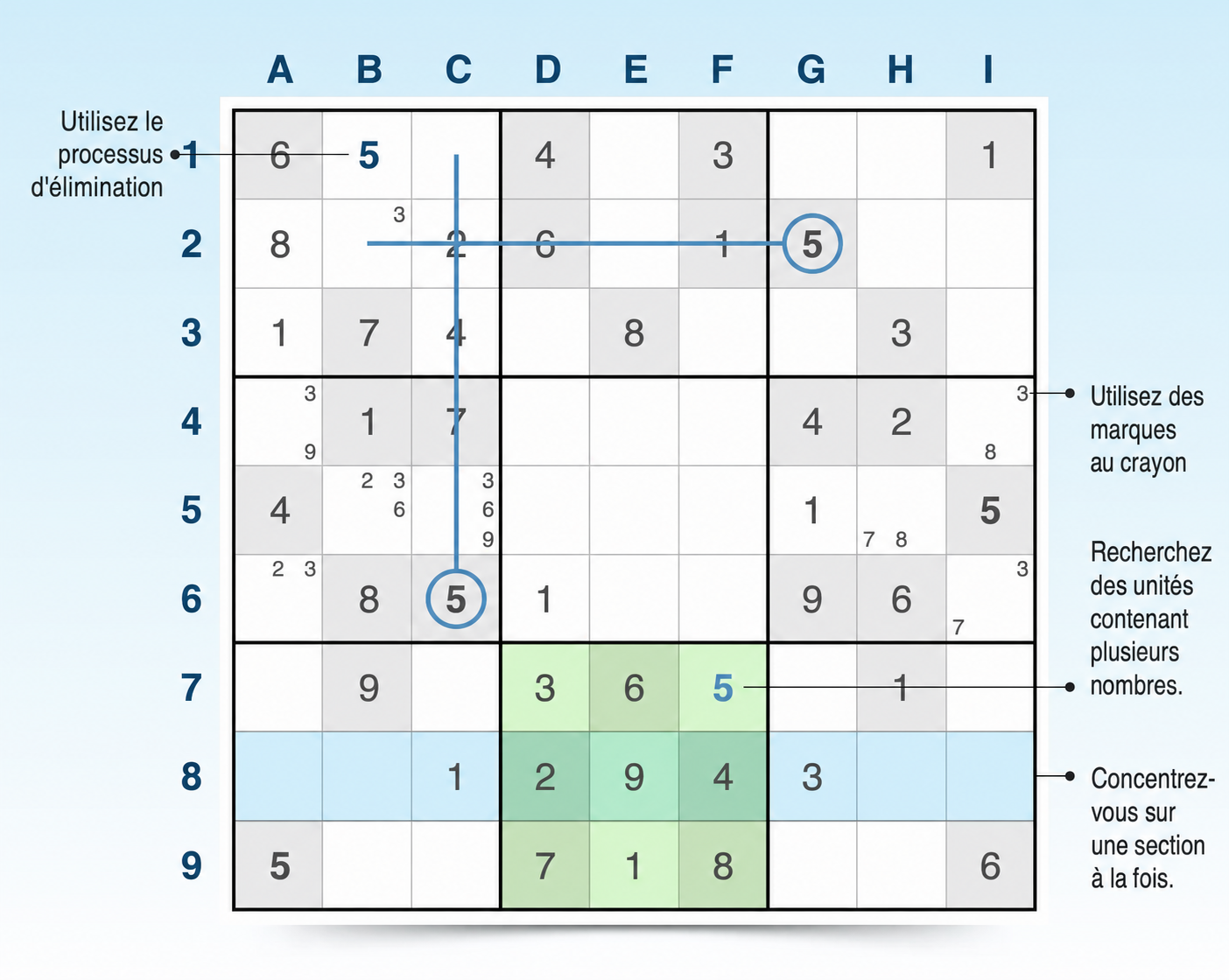 grille de sudoku montrant des conseils et des exemples