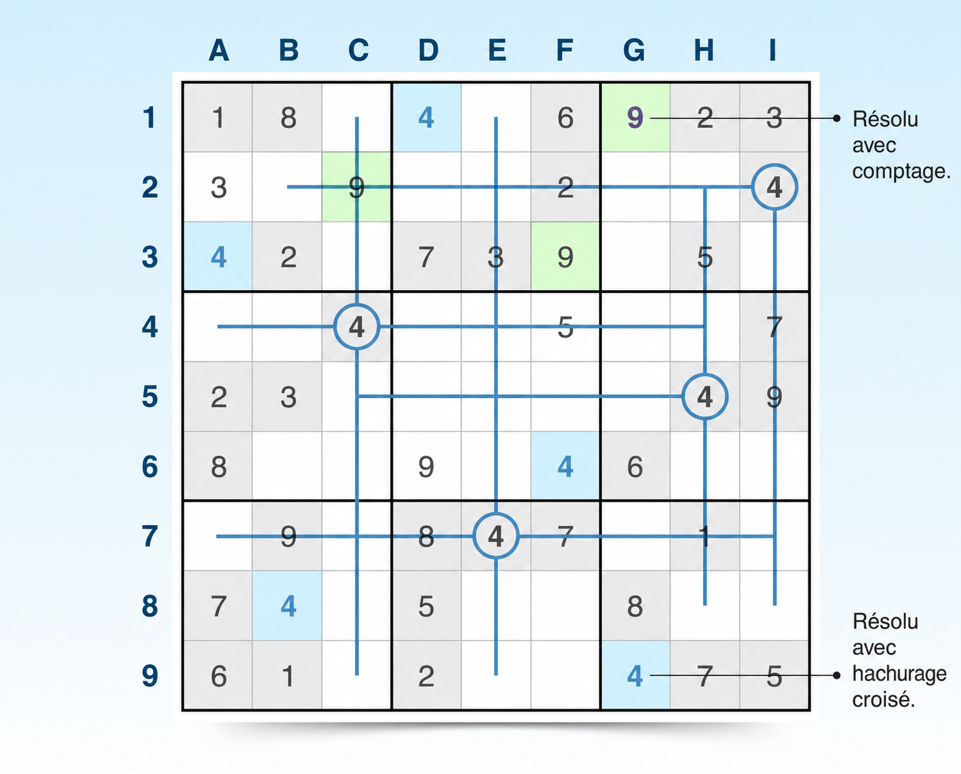 techniques de hachurage croisé et de comptage pour sudoku