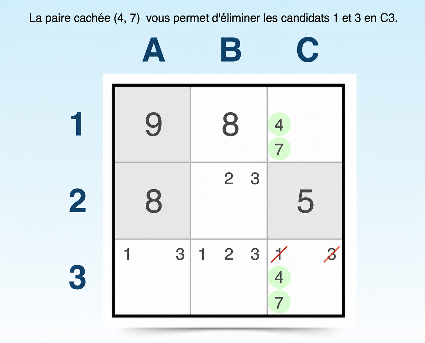 technique de la paire cachée pour sudoku