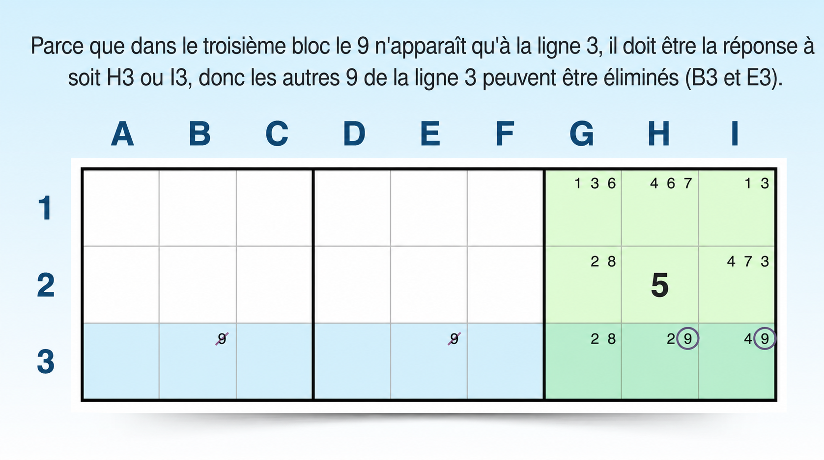 exemple de technique des candidats verrouillés