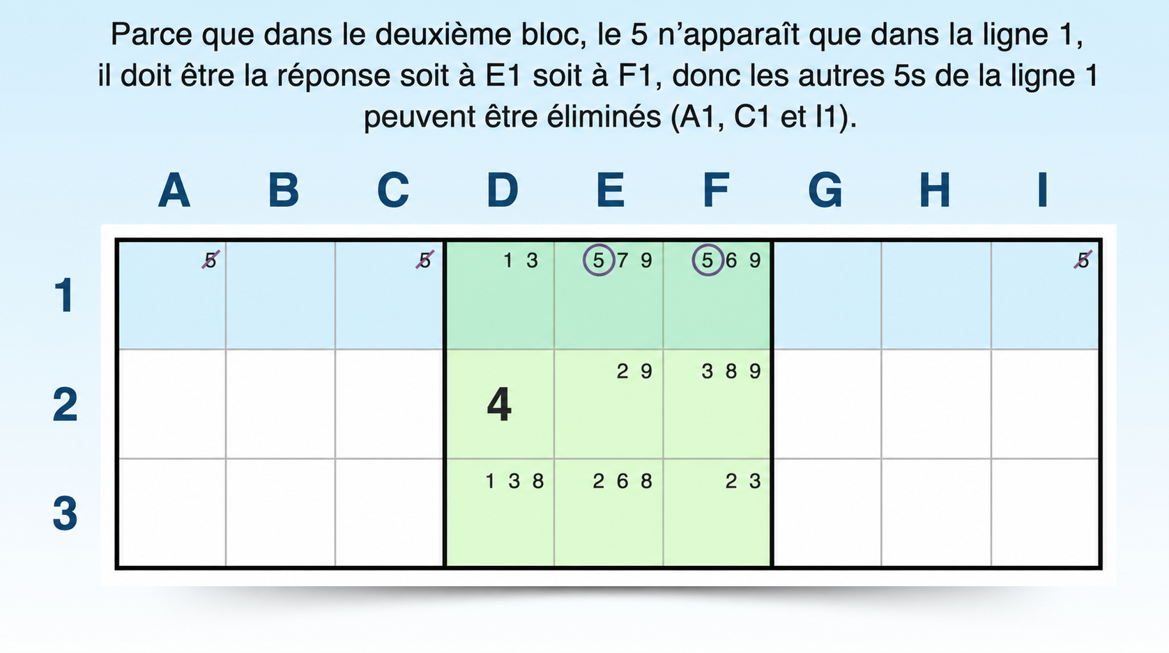 candidat verrouillé par pointage dans une ligne