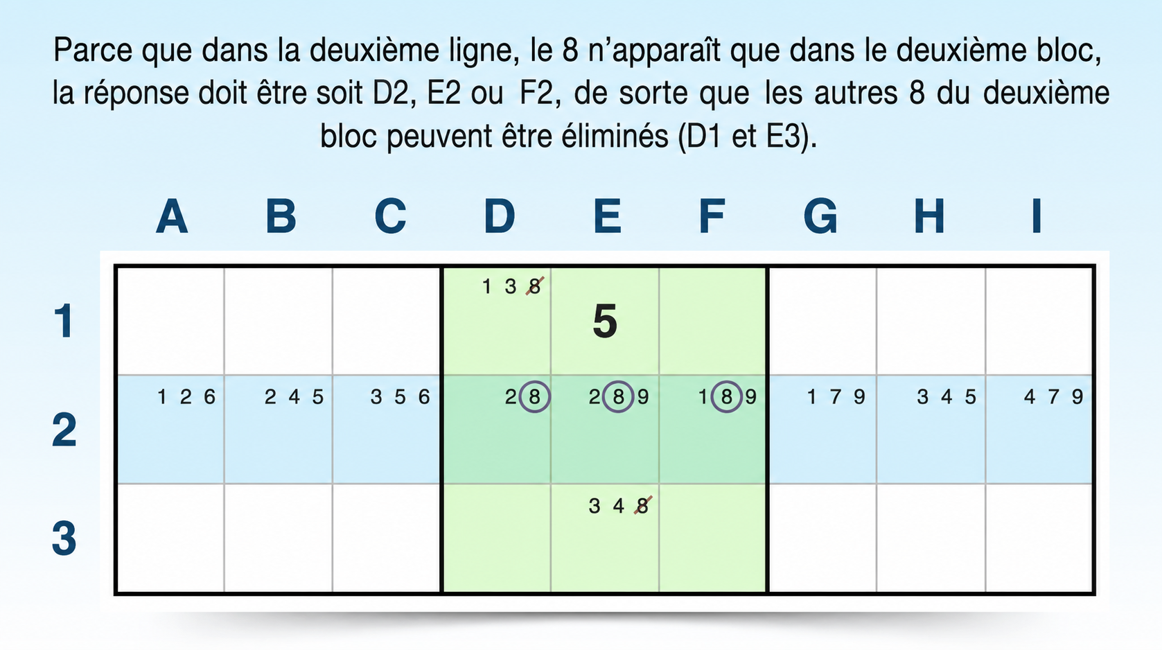 candidat verrouillé par revendication dans une ligne