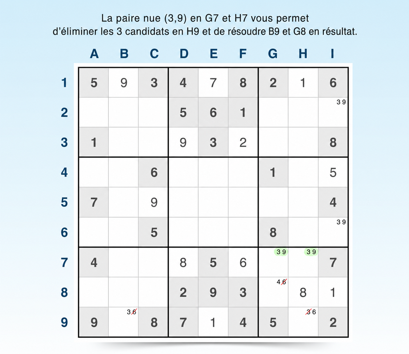 exemple de paires nues dans un bloc