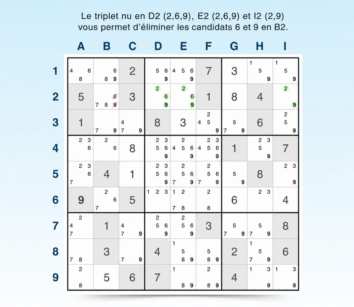 exemple de triplets nus