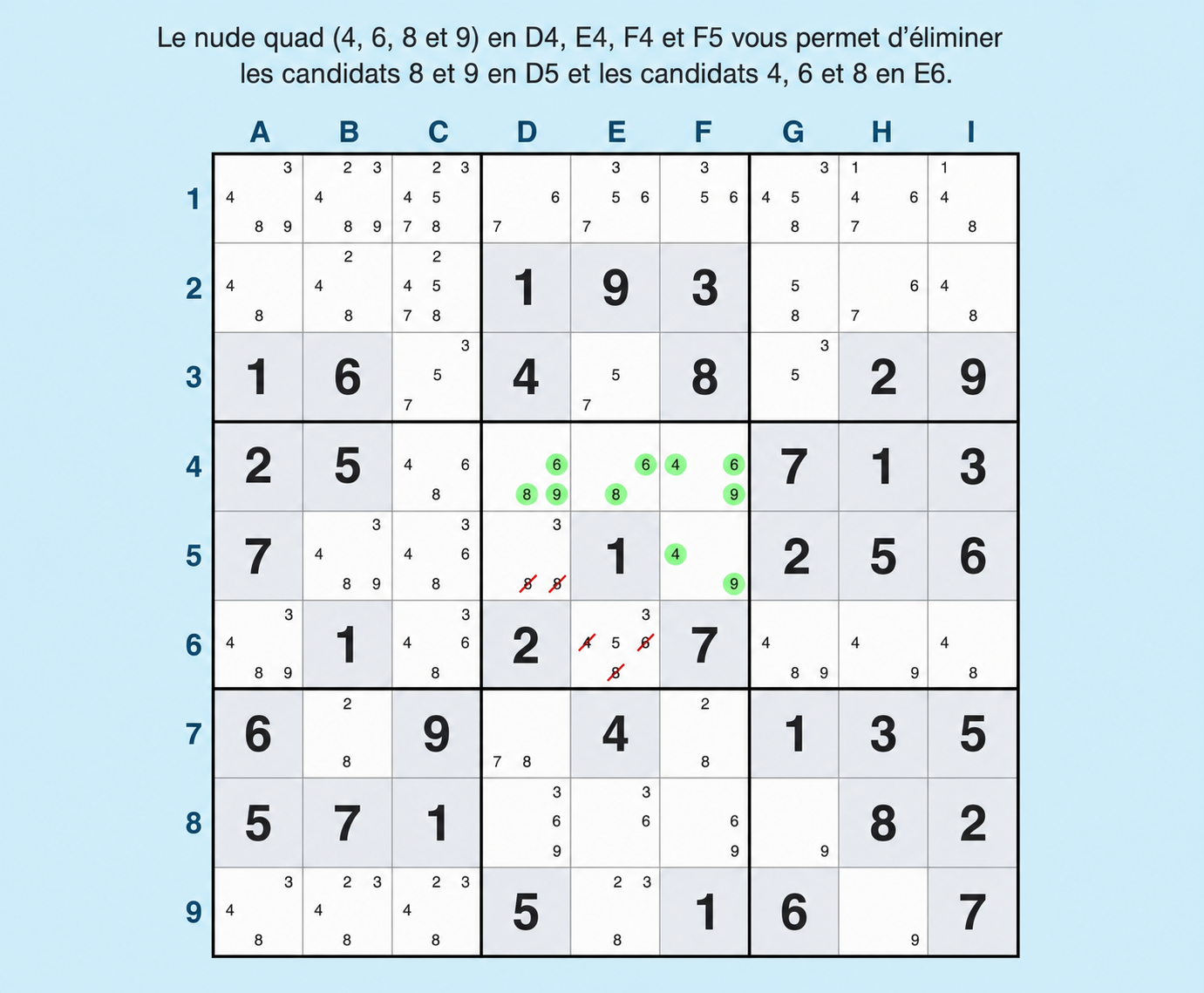 exemple de quadruplets nus au Sudoku