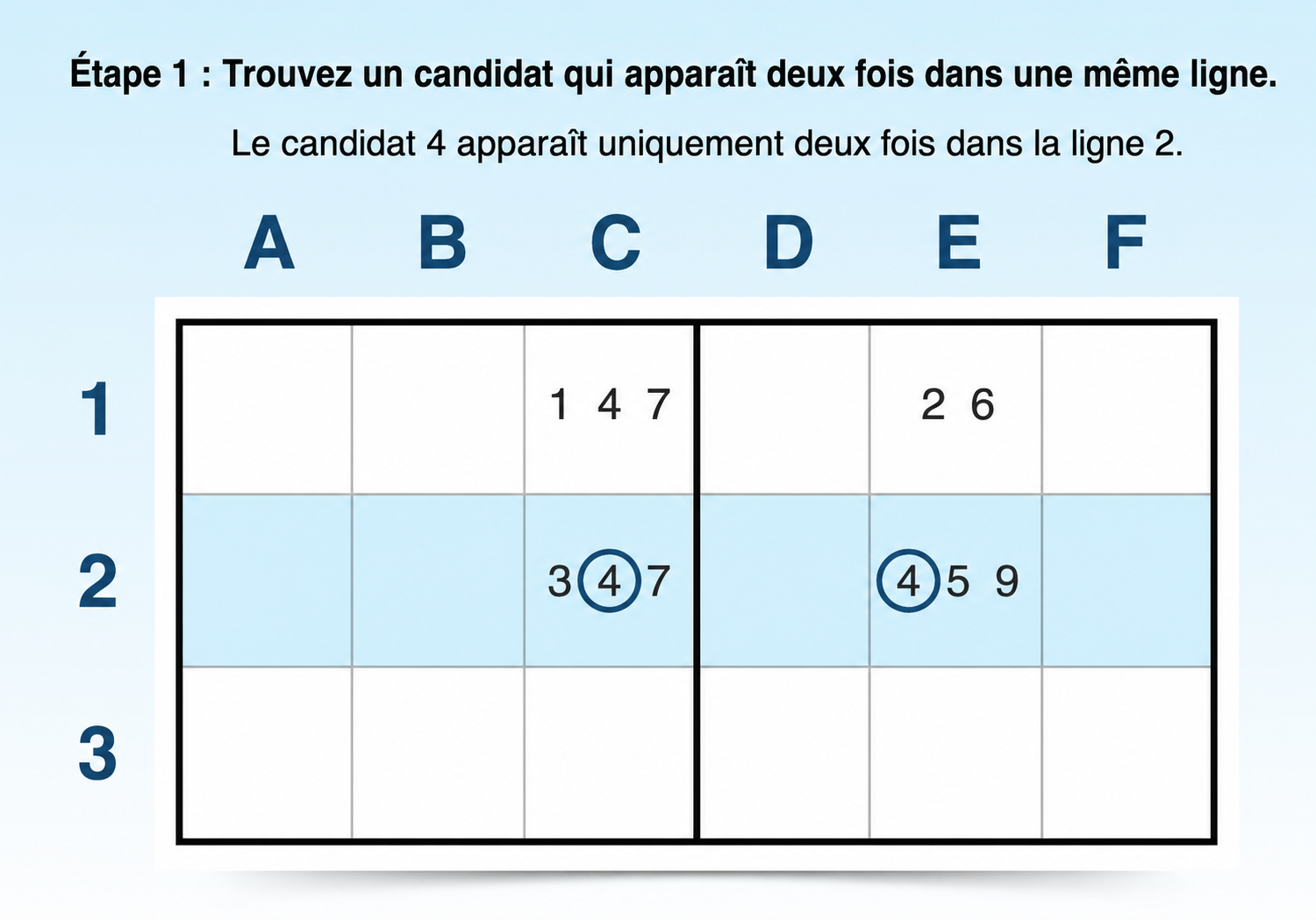 étape 1 pour trouver un x-wing horizontal