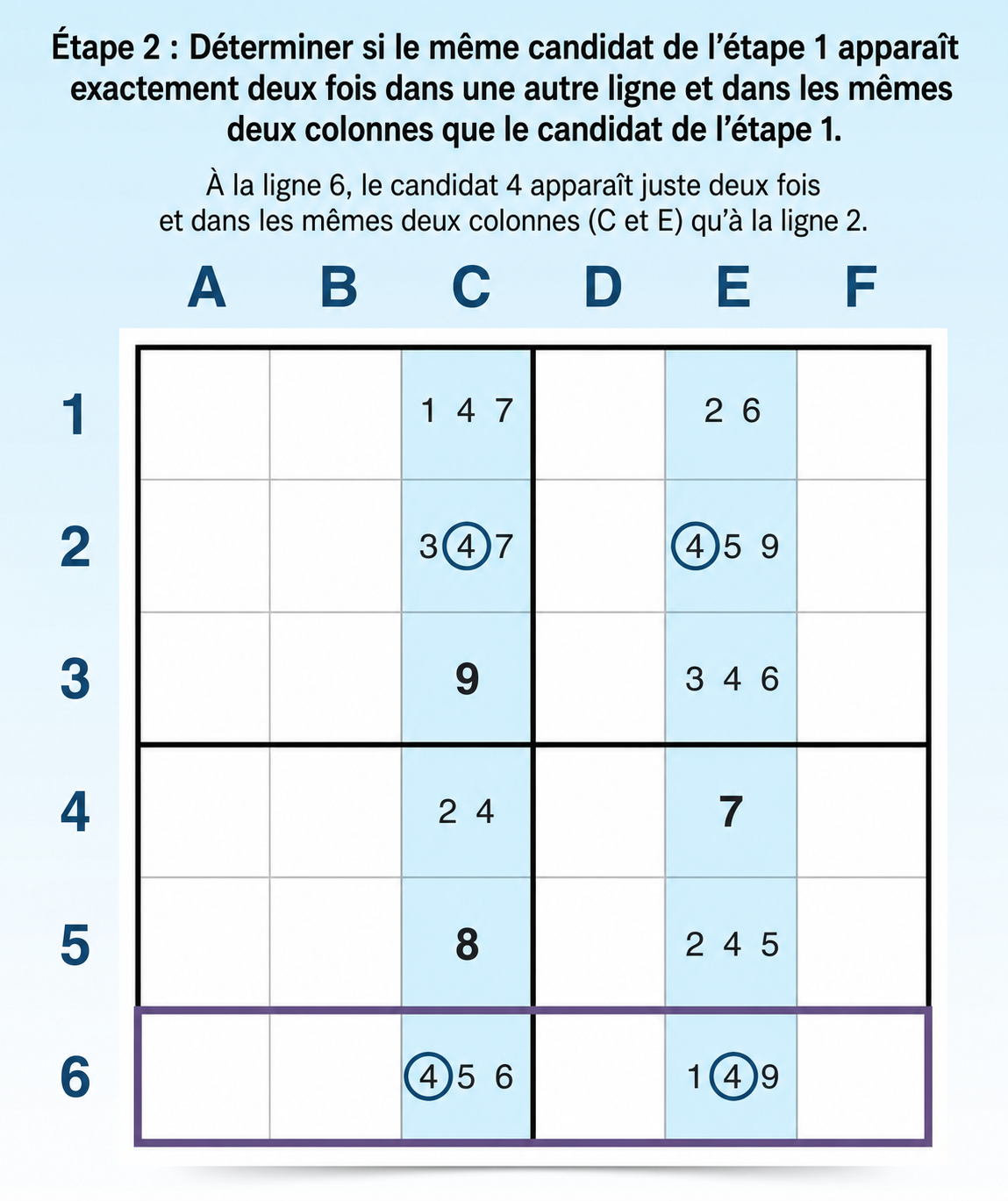 étape 2 pour trouver un x-wing horizontal