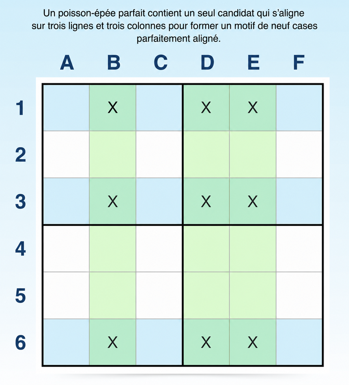 exemple de technique de l’espadon au sudoku