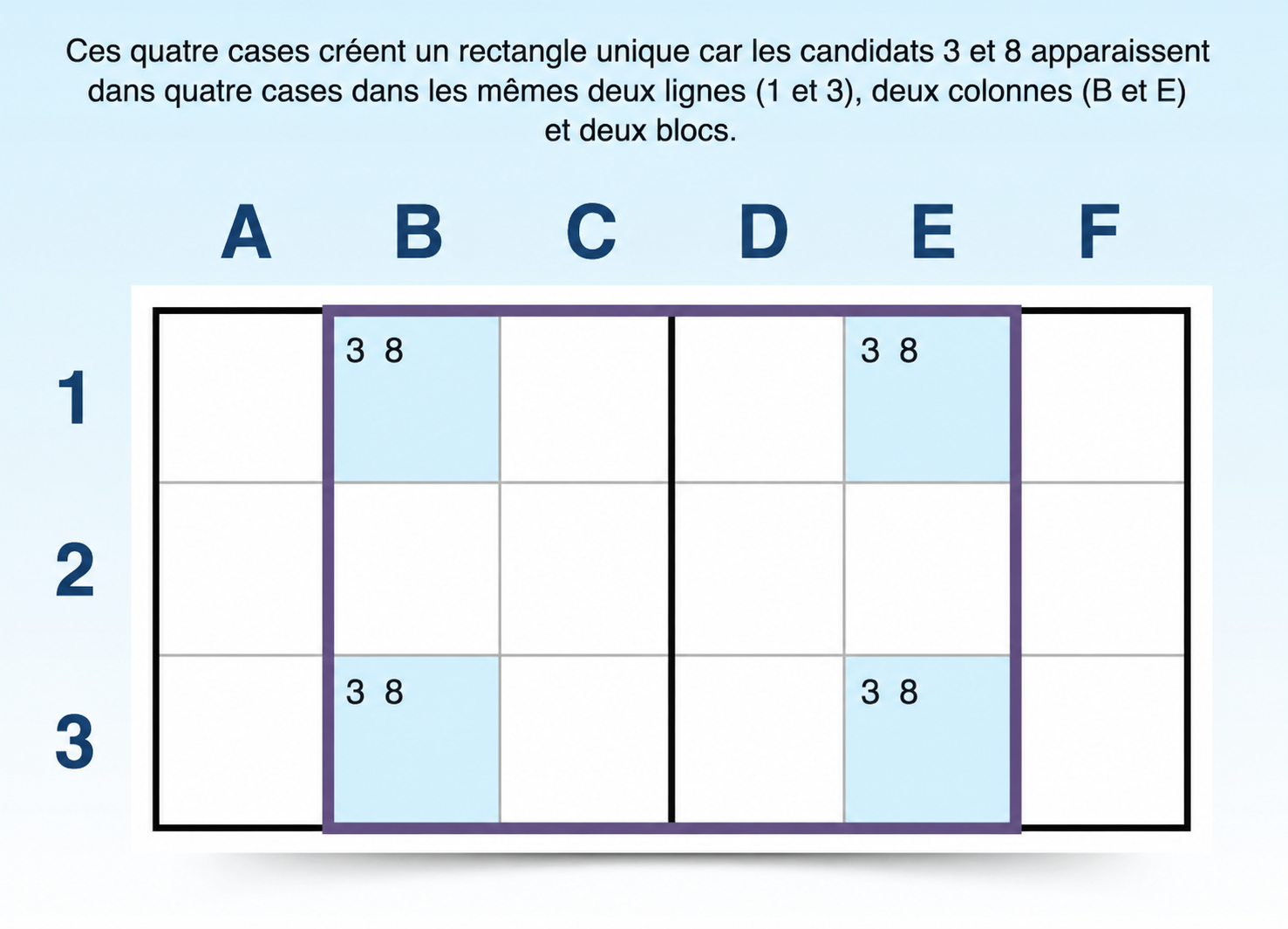 Exemple de rectangle unique en Sudoku