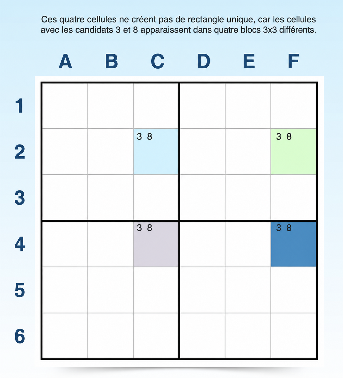 Exemple de motif similaire, mais qui n’est pas un rectangle unique
