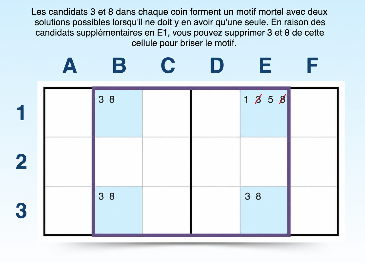 Exemple de rectangle unique de type 1