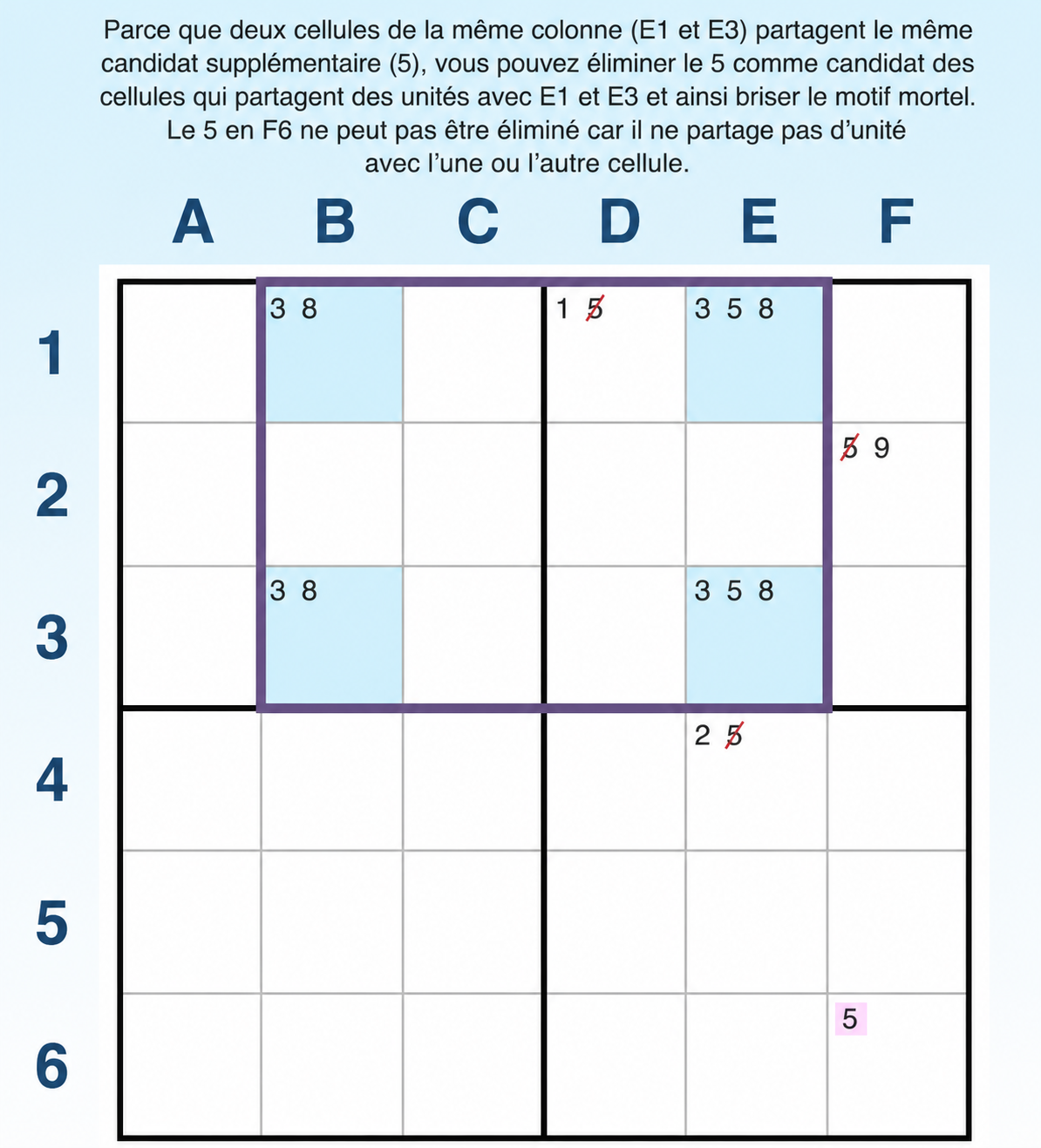 Exemple de rectangle unique de type 2