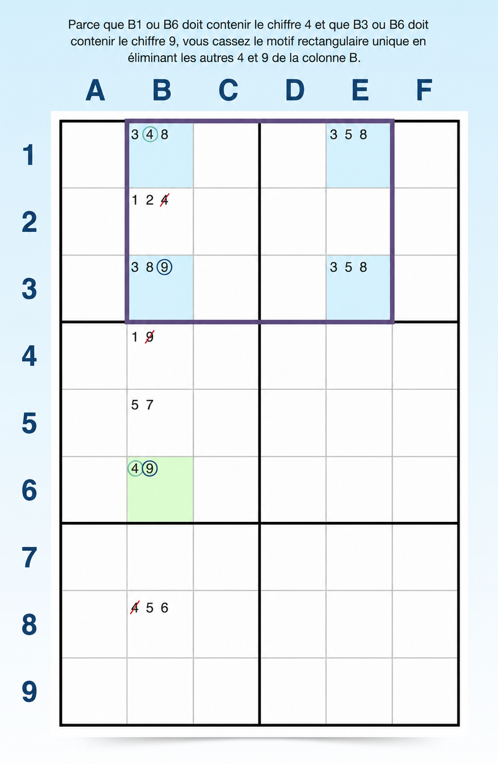 Exemple de rectangle unique de type 3