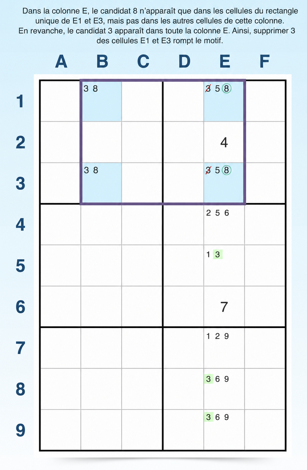 Exemple de rectangle unique de type 4