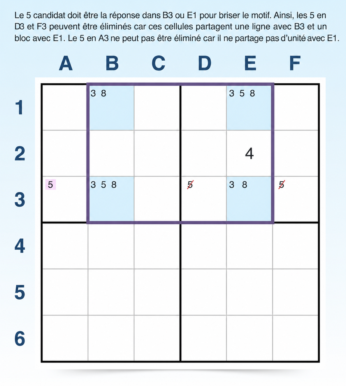 Exemple de rectangle unique de type 5