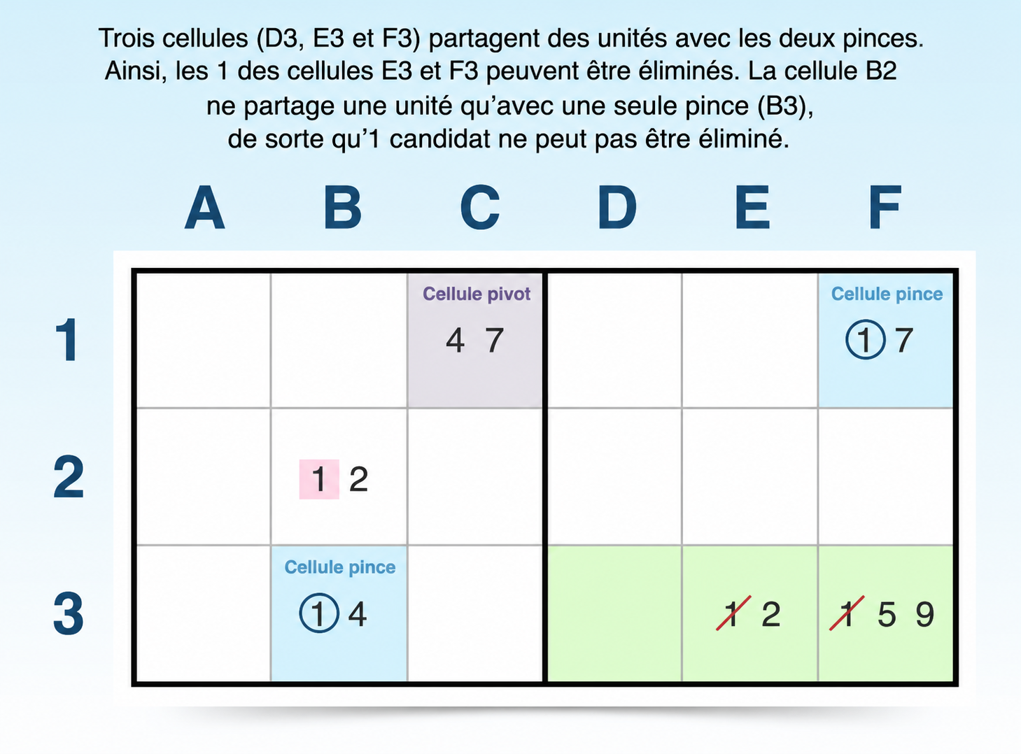 comment trouver un motif y-wing