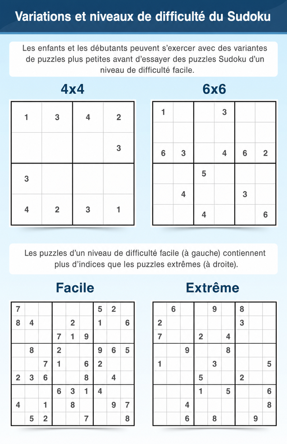 Terminologie du Sudoku pour les variantes et les niveaux de difficulté