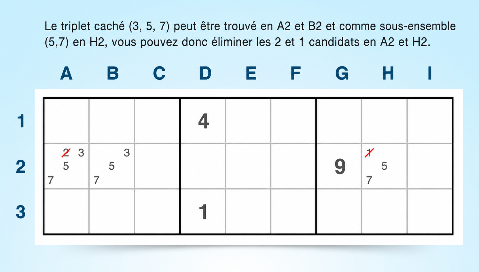 exemple de triplet caché dans une ligne