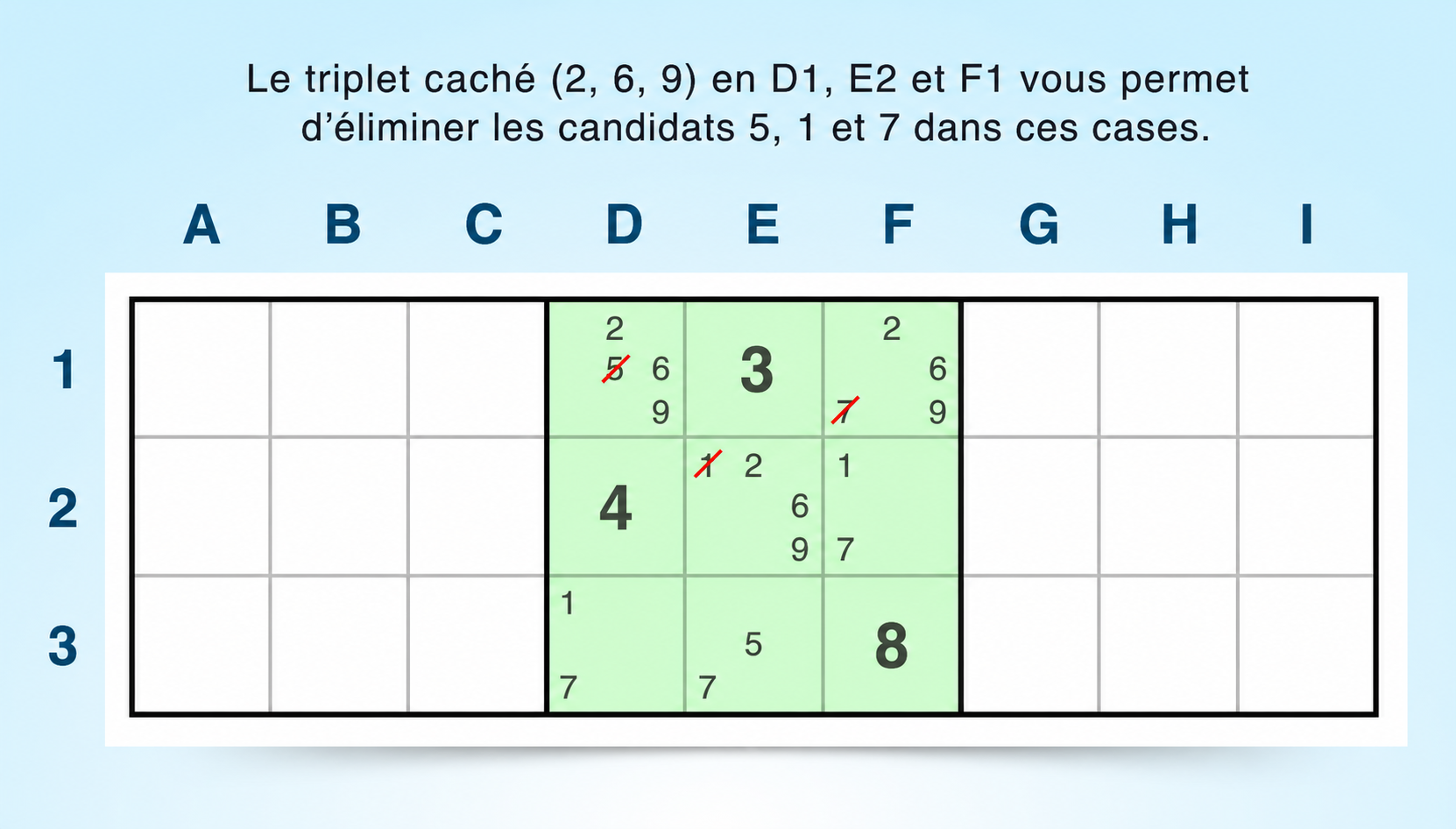 exemple de triplet caché dans un bloc