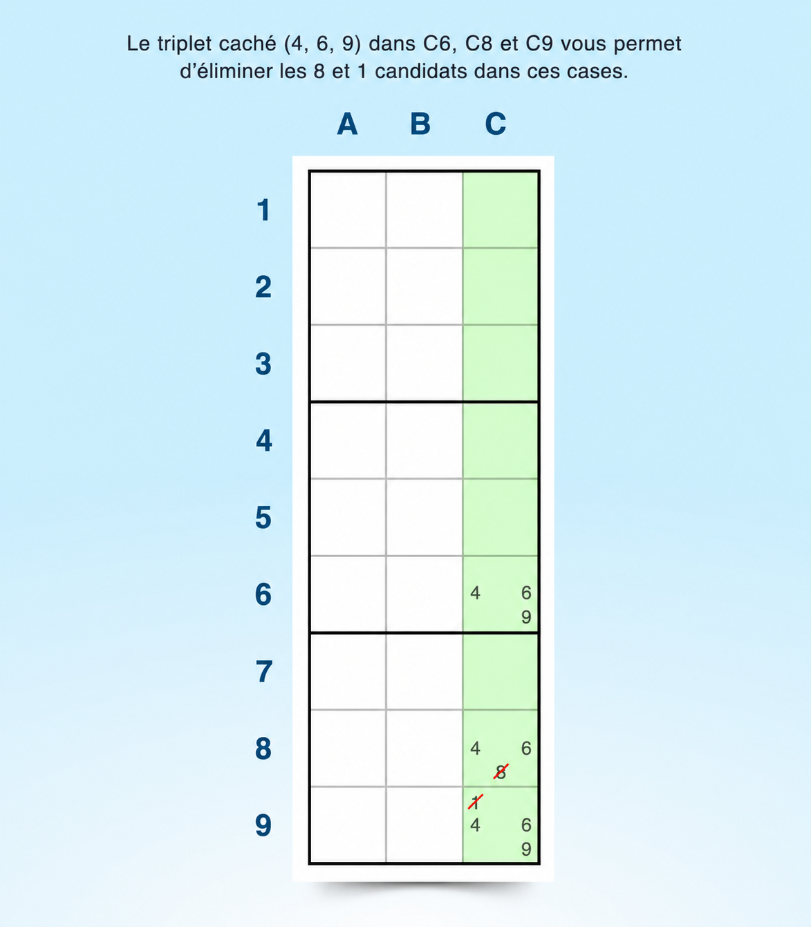 exemple de triplet caché dans une colonne