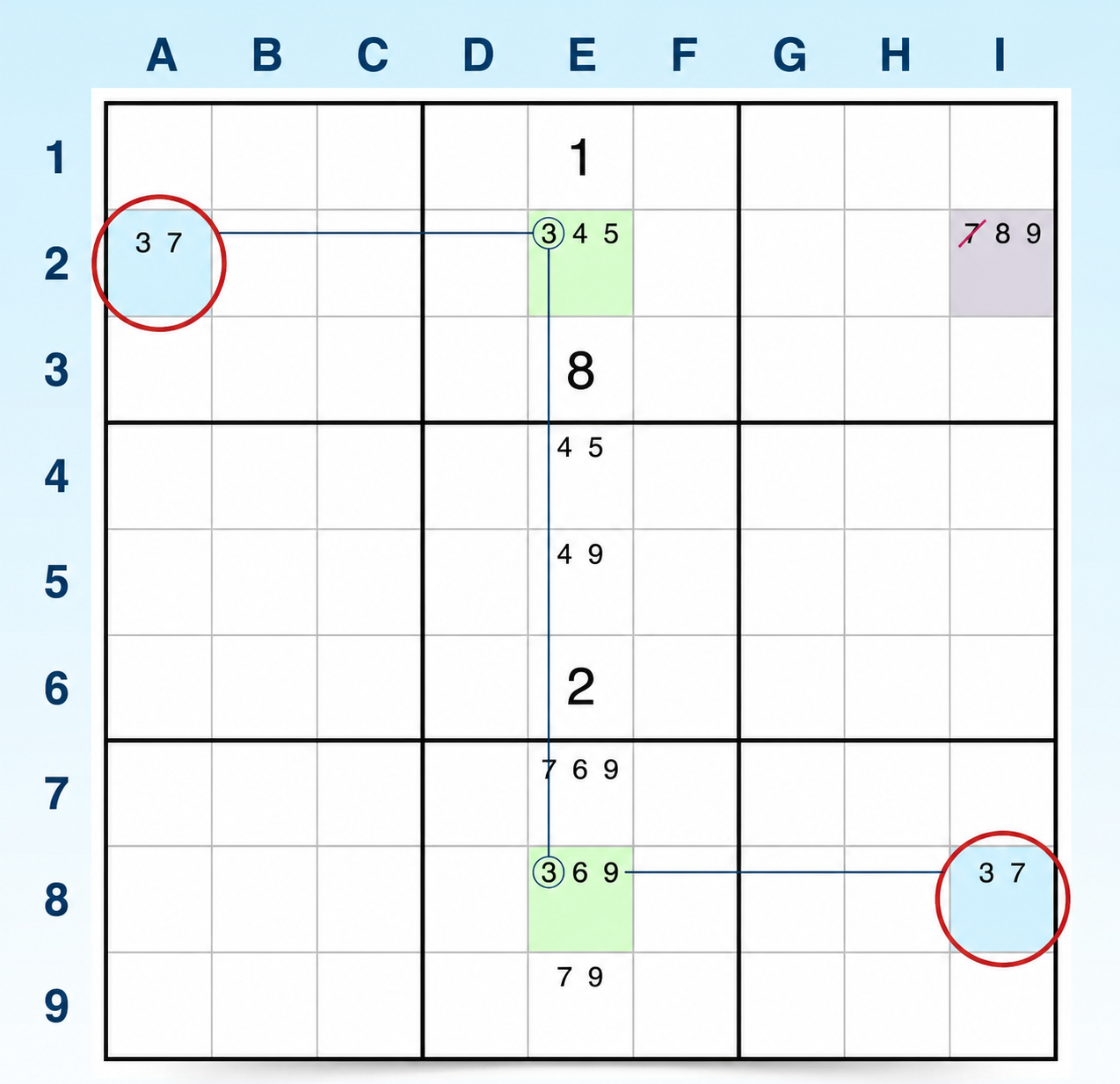 Exemple de W-Wing en Sudoku