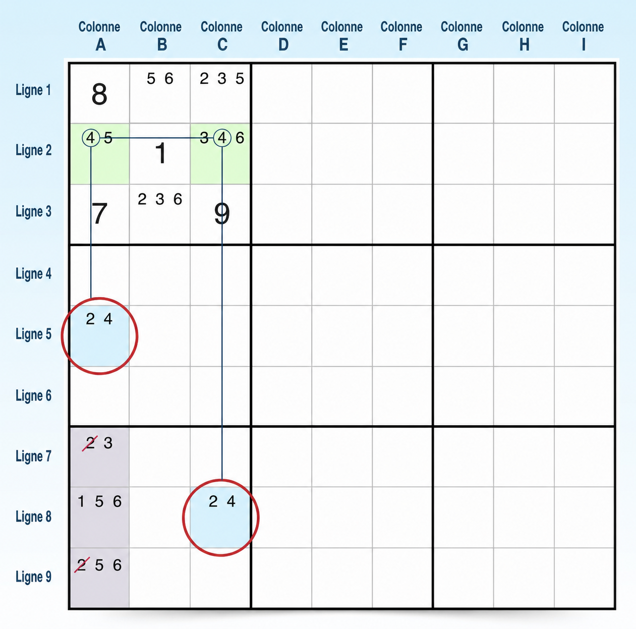 Exemple de W-Wing en Sudoku 3 étape 2
