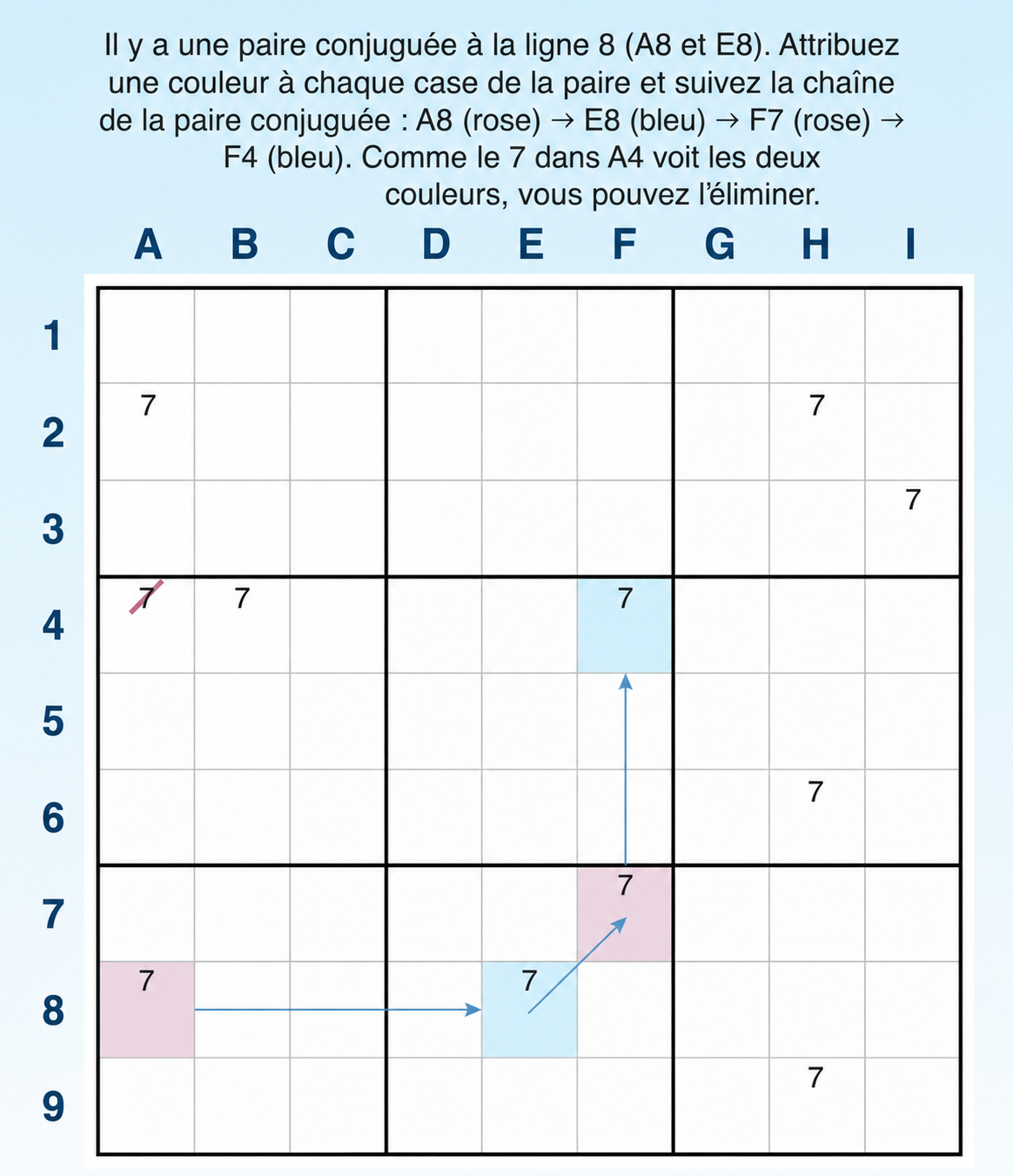 Comment trouver une chaîne de coloriage au Sudoku