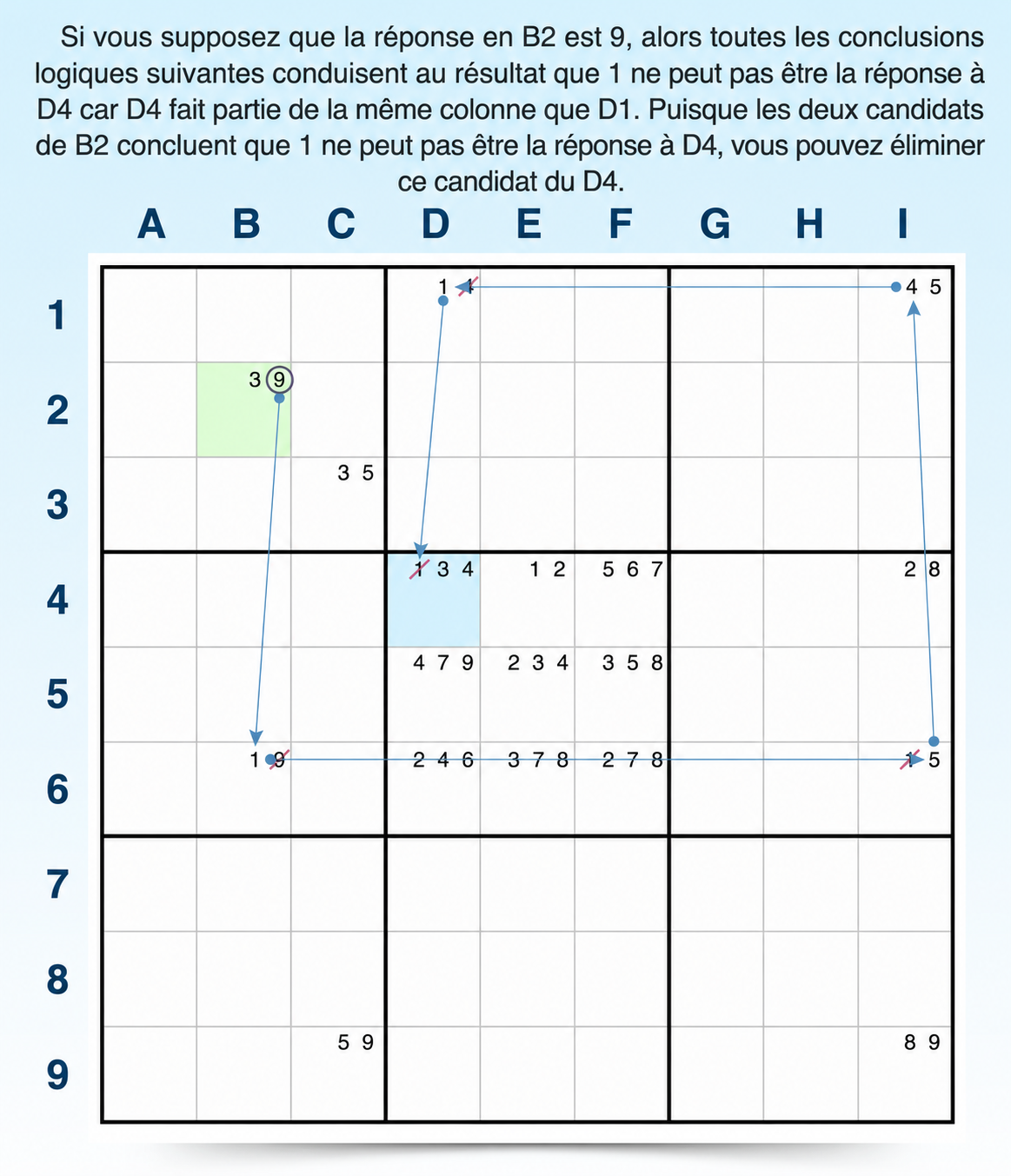 exemple de chaînes de forçage avec même résultat