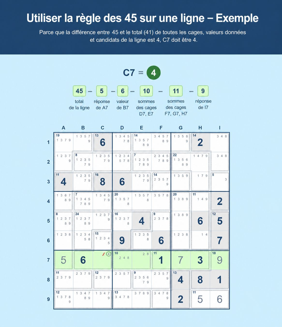 Exemple de grille de Sudoku montrant comment utiliser la règle des 45 pour Sudoku dans une ligne