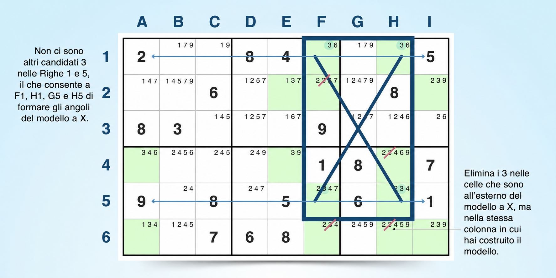 esempio di strategia X-wing per Sudoku