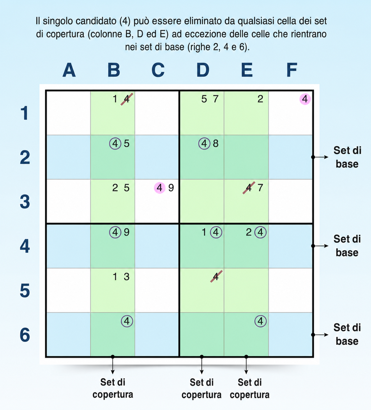 esempio di strategia swordfish per Sudoku