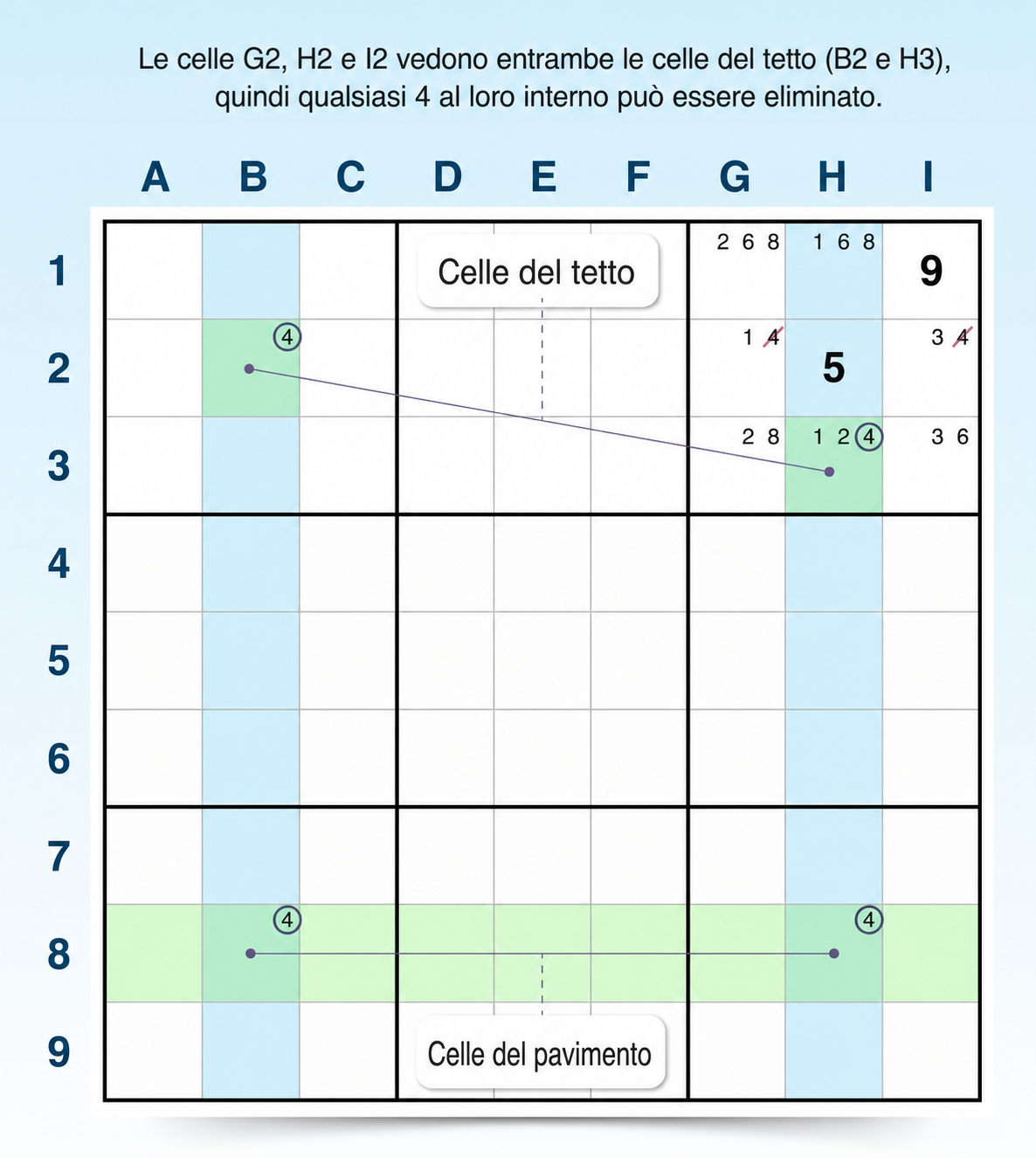 esempio di strategia del grattacielo per Sudoku