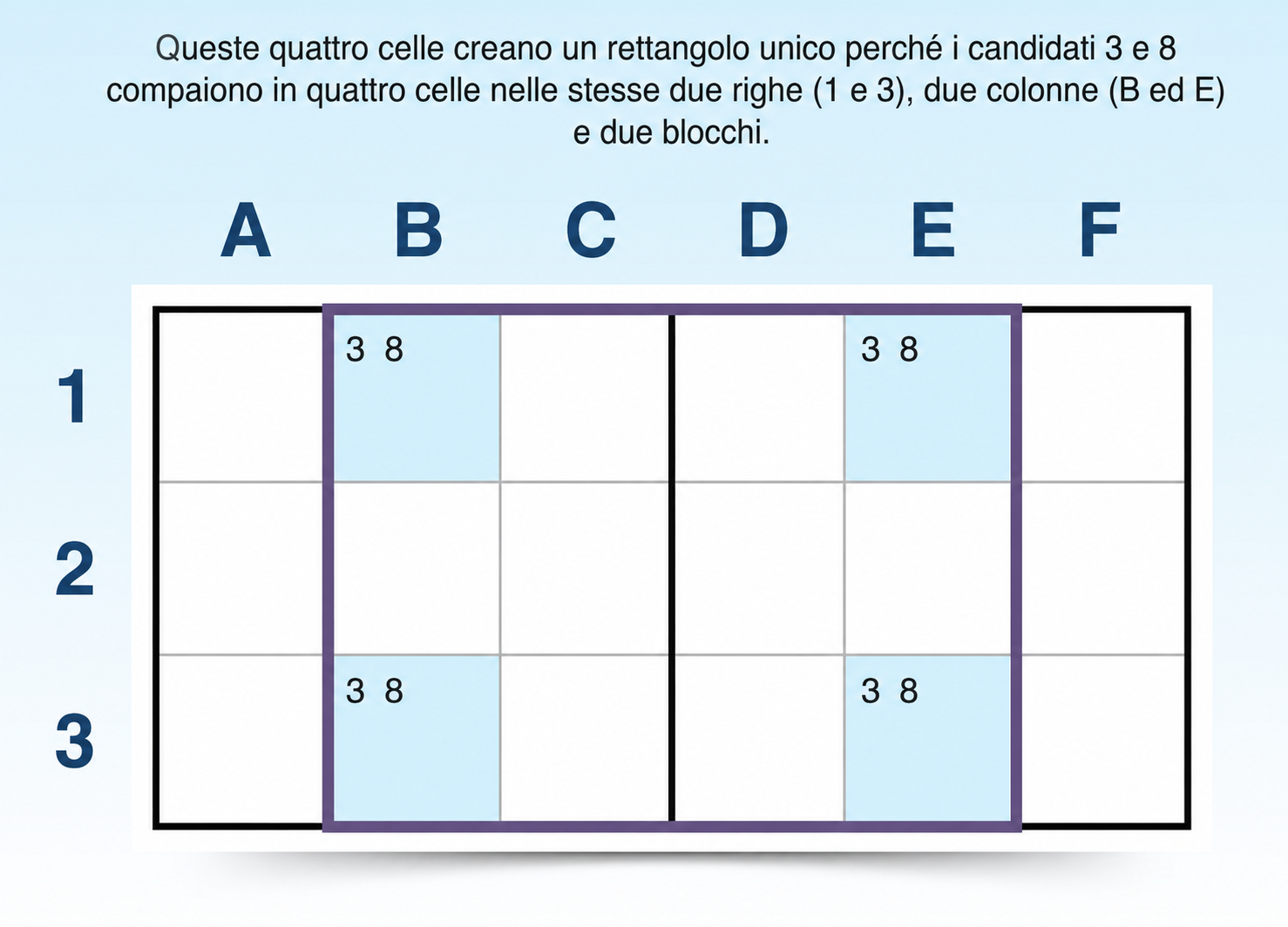 esempio di strategia del rettangolo unico per Sudoku