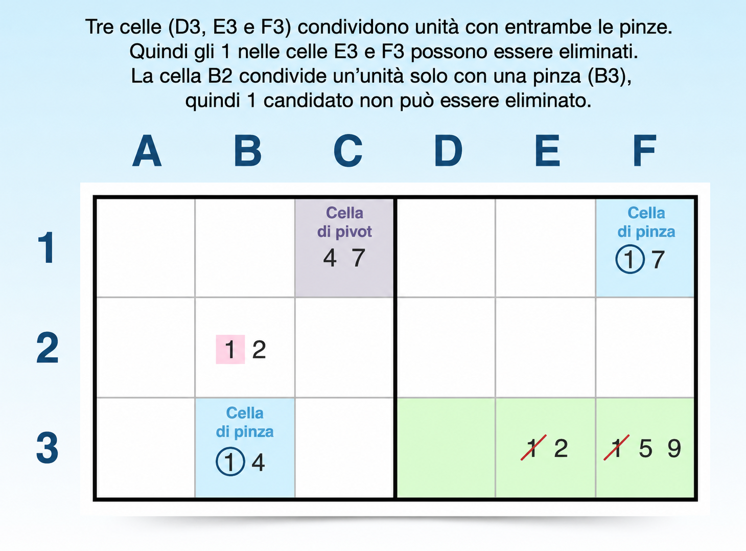 esempio di strategia dei candidati XY-wing