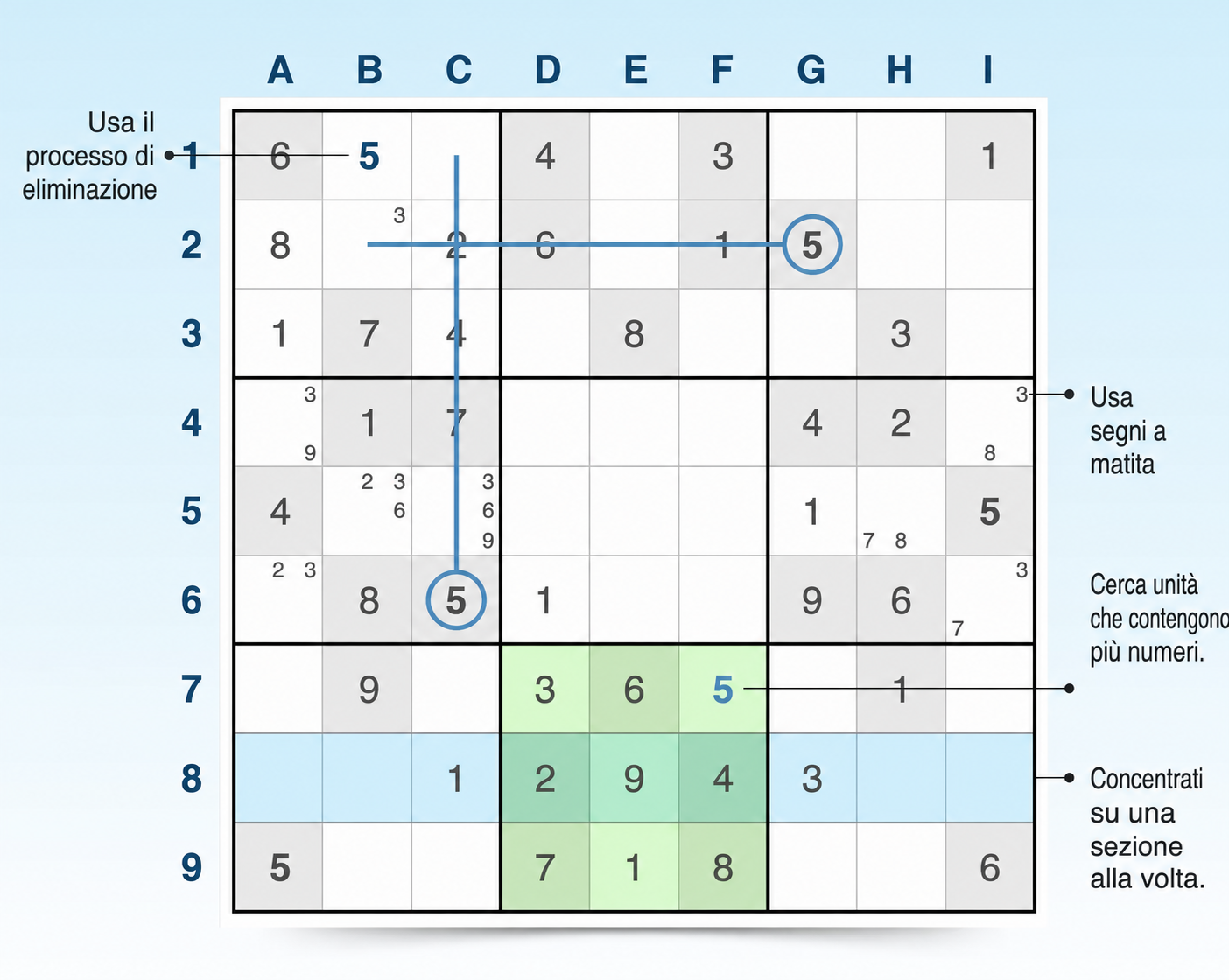 griglia di Sudoku che mostra consigli ed esempi