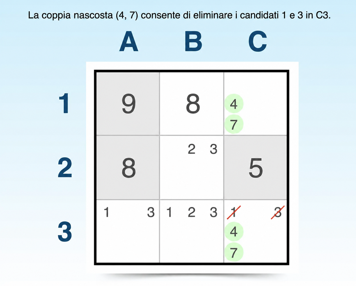 tecnica di Sudoku della coppia nascosta