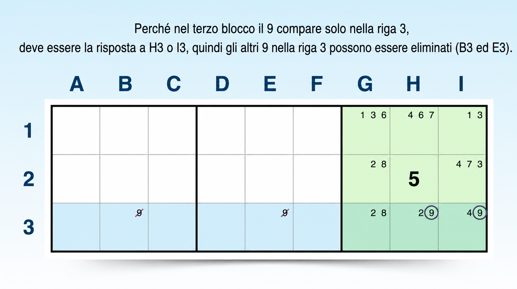 esempio della tecnica dei candidati bloccati