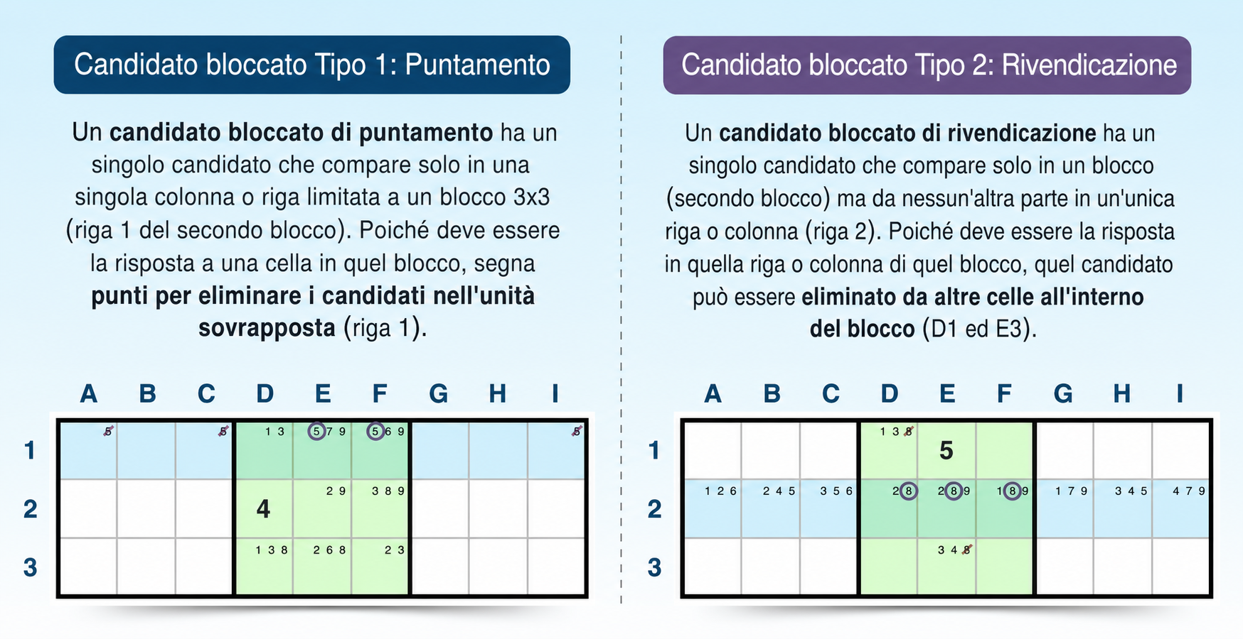 confronto tra candidati bloccati di puntamento e di rivendicazione