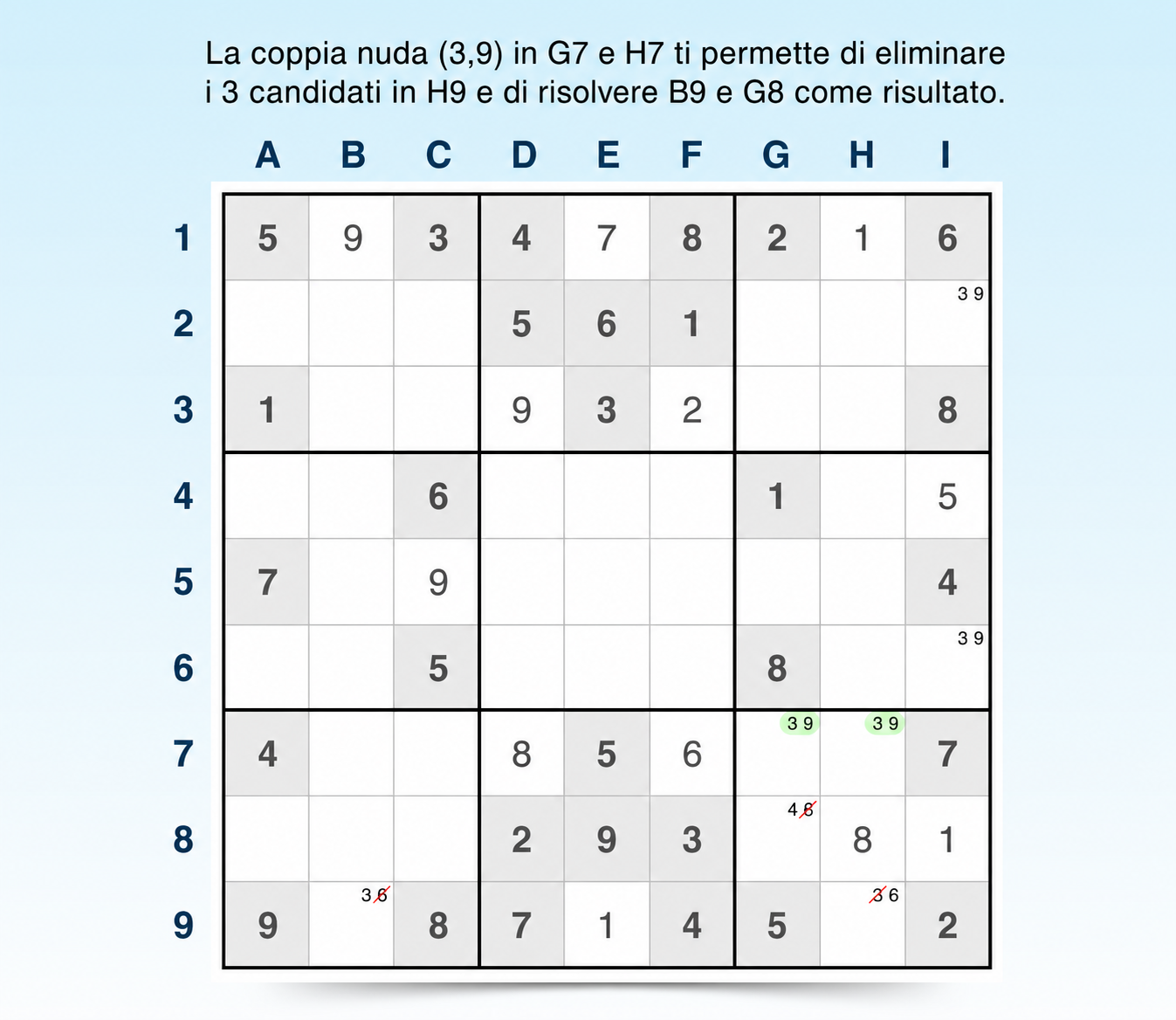 esempio di coppie nude in un blocco