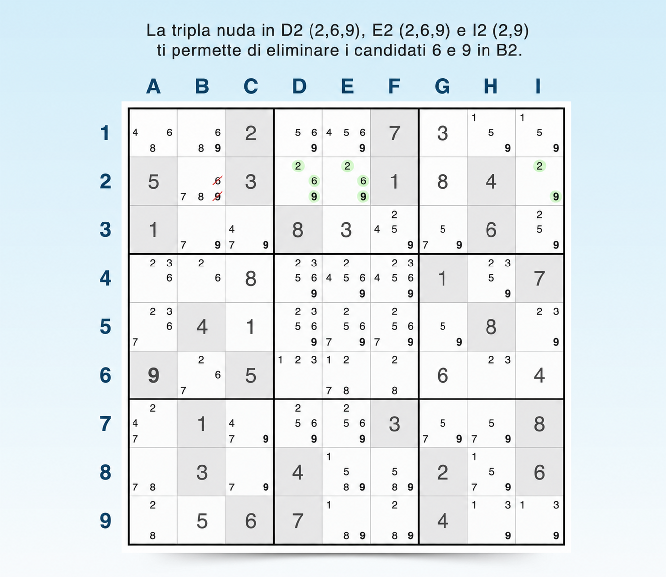 esempio di triple nude