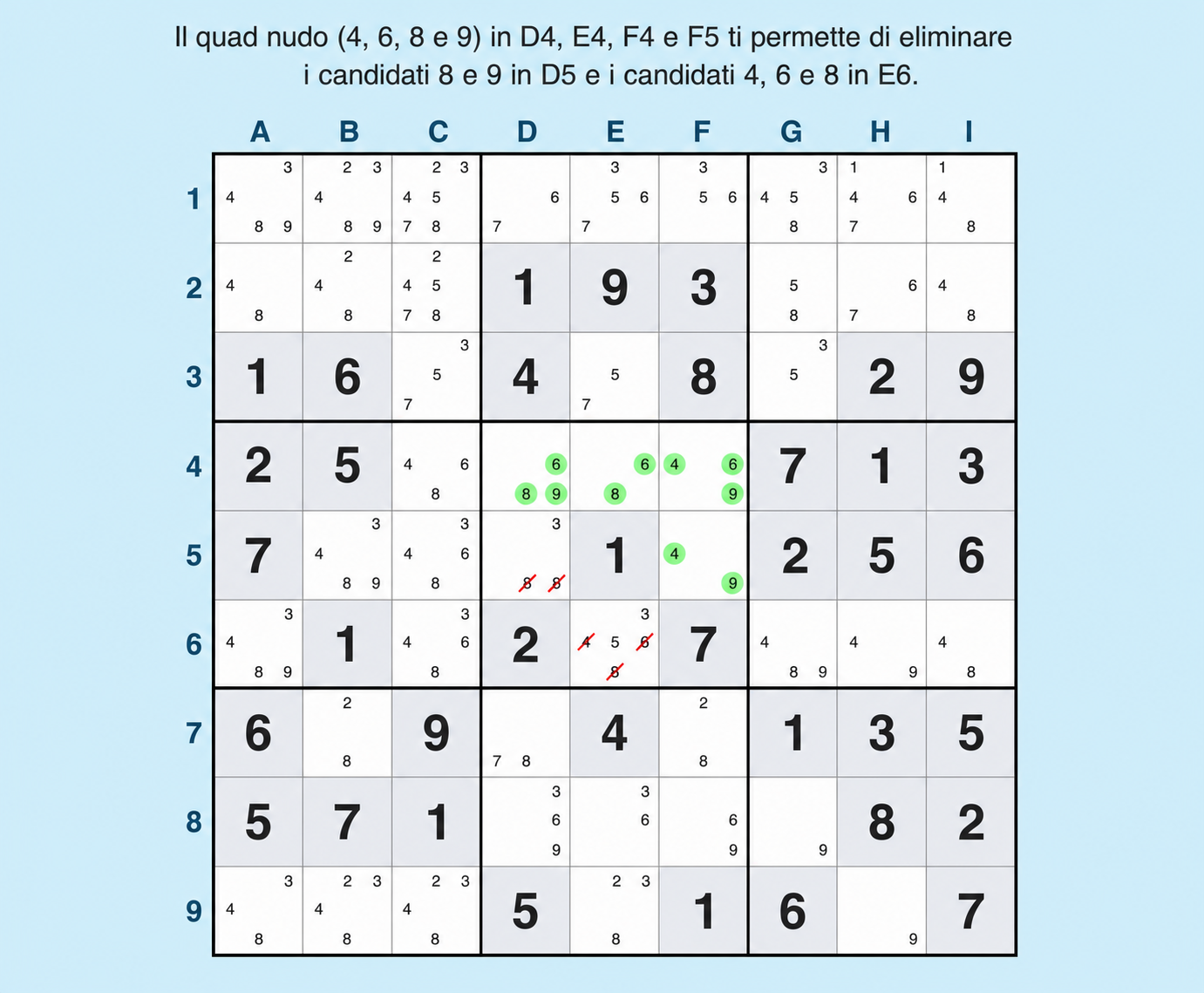 esempio di quadruple nude nel Sudoku