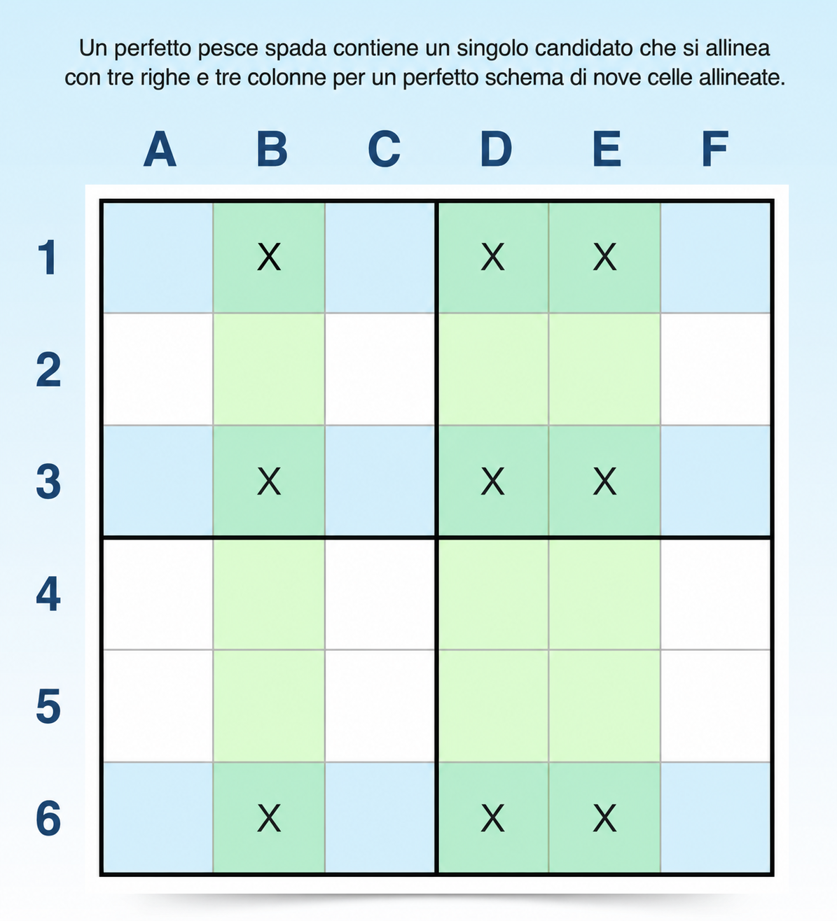 esempio di tecnica swordfish nel Sudoku