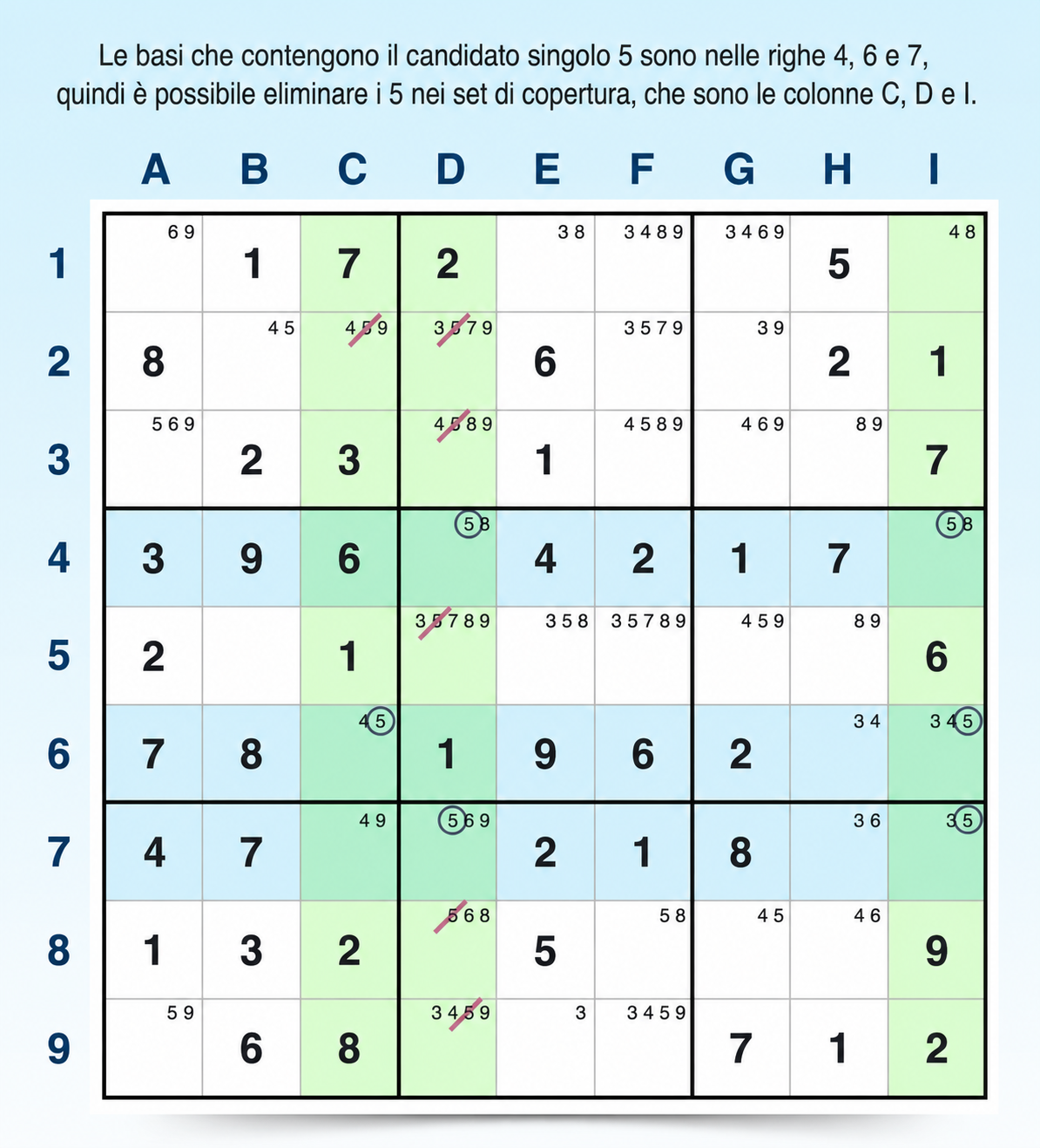 esempio di schema swordfish perfetto
