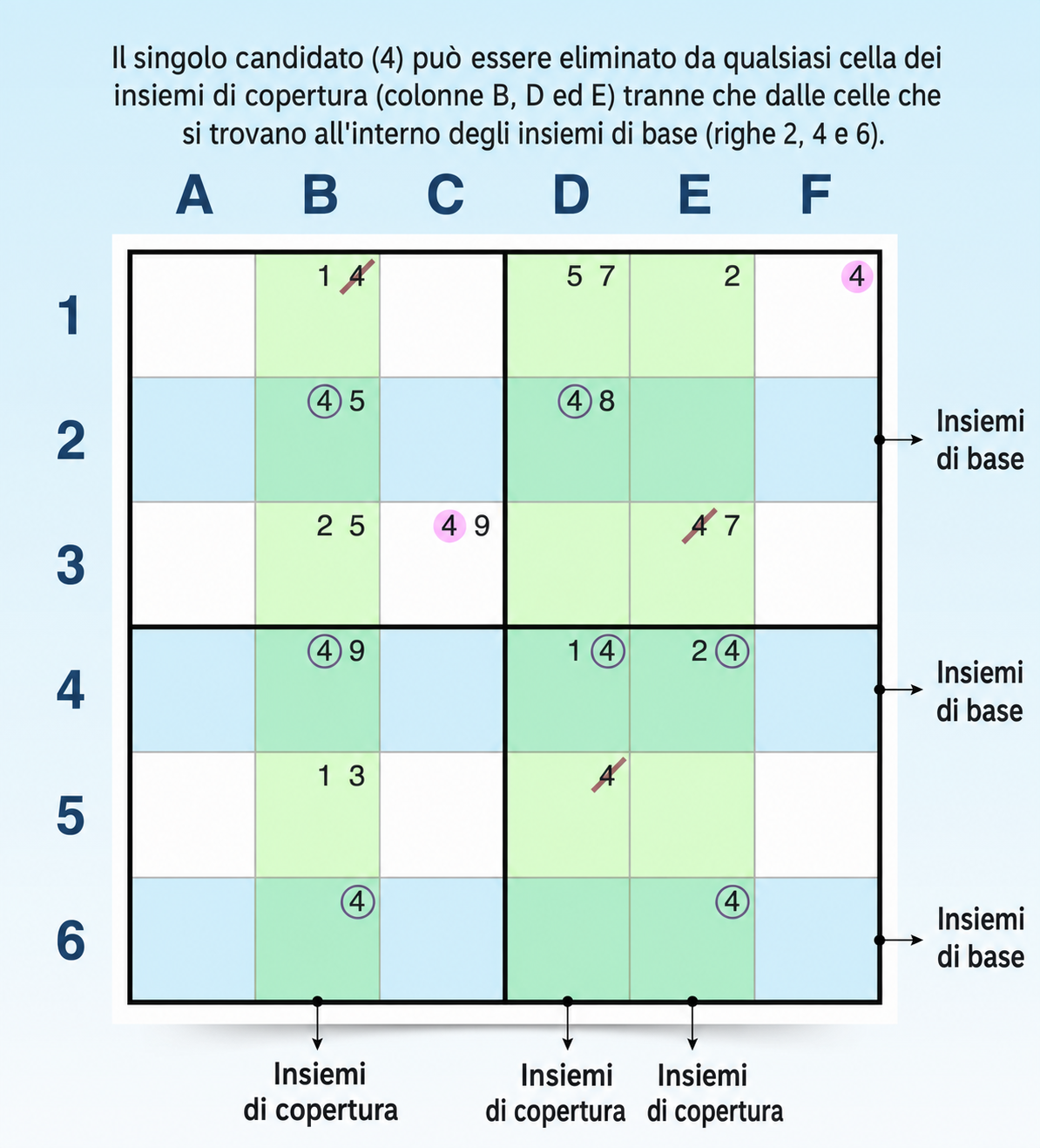 Esempio di schema swordfish orizzontale