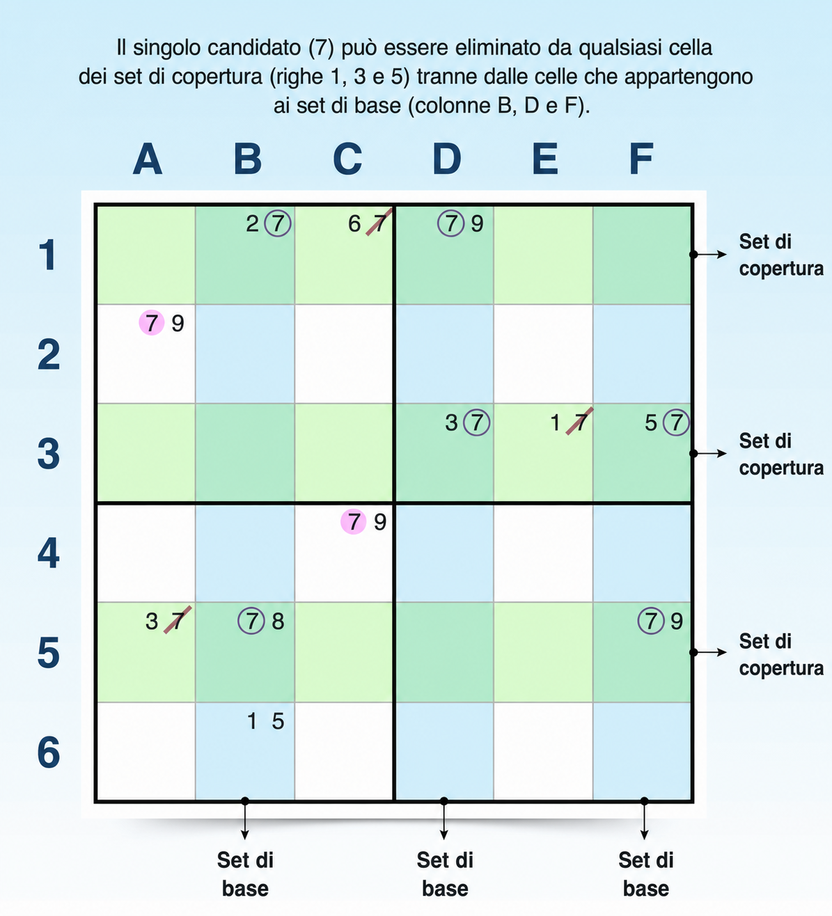 Esempio di schema swordfish verticale