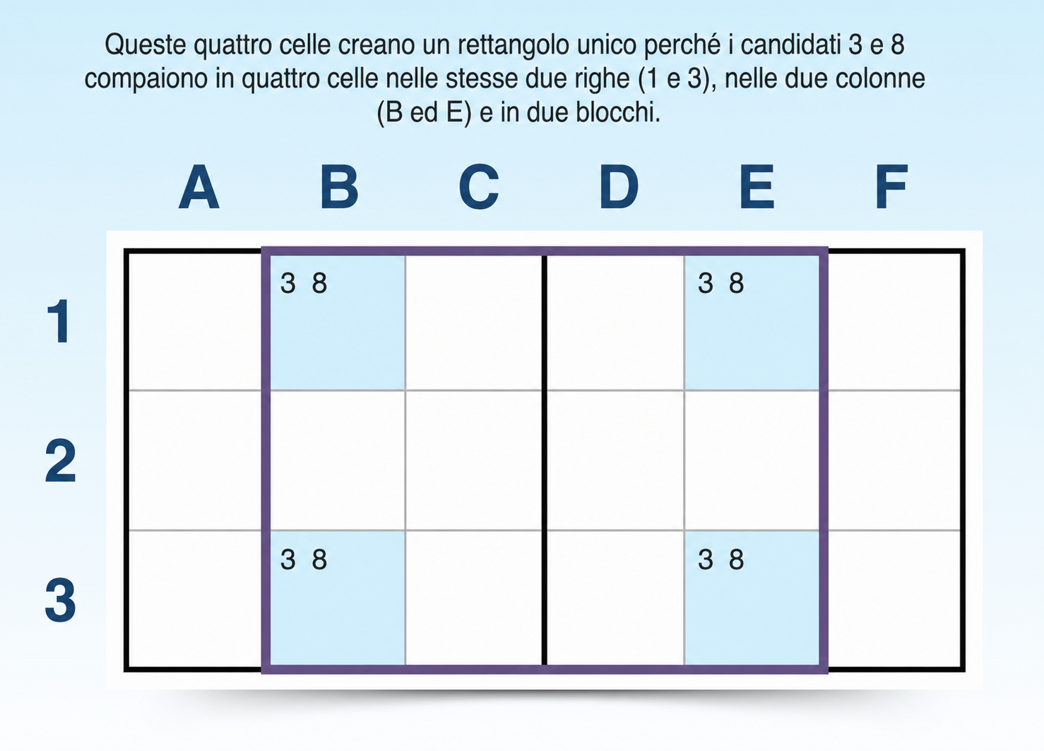 Esempio di rettangolo unico nel Sudoku