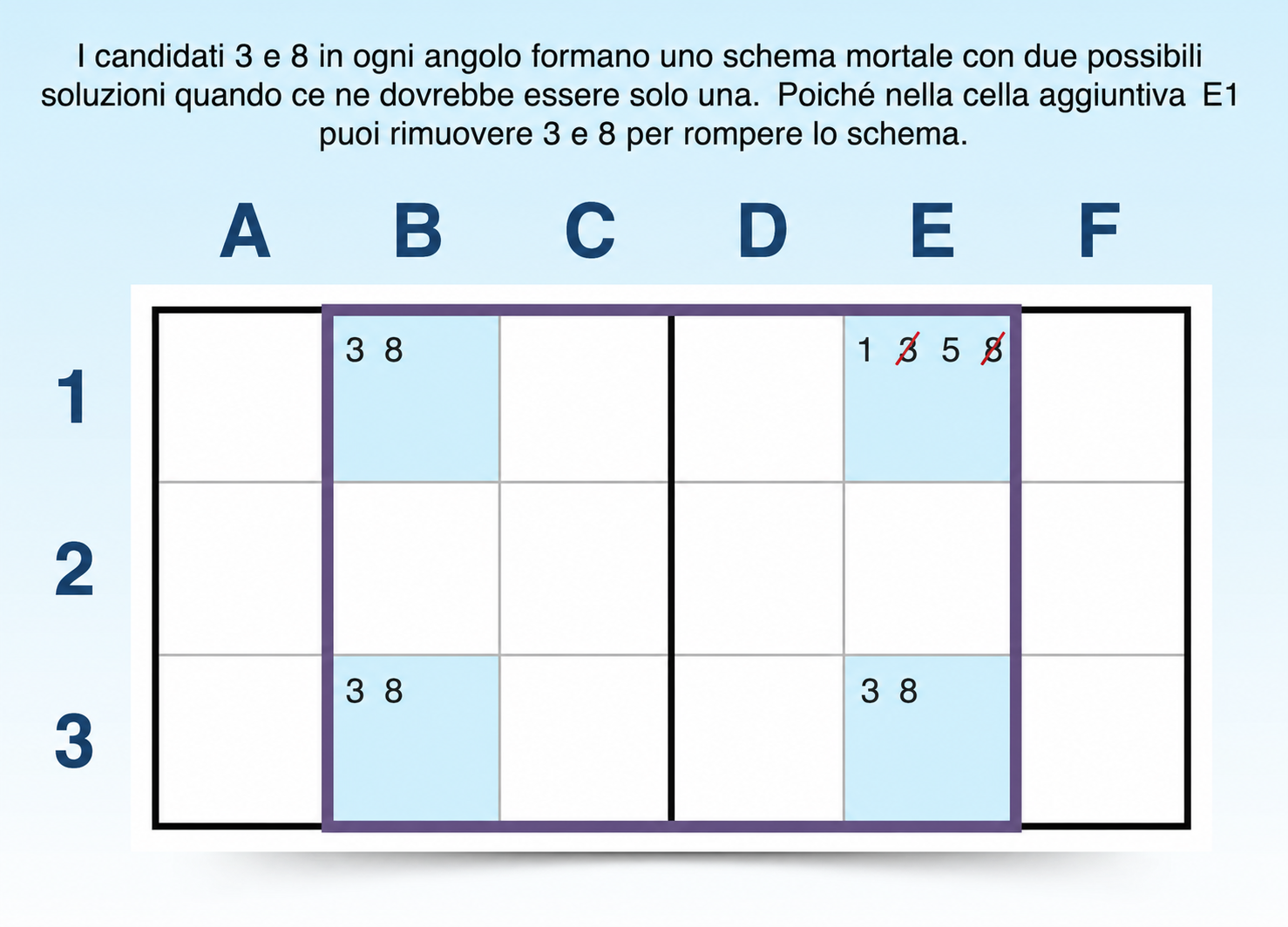 esempio di rettangolo unico di tipo 1